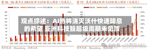 观点综述：AI热将浇灭沃什快速降息的希望 亚洲科技股超级周期未见顶-第2张图片