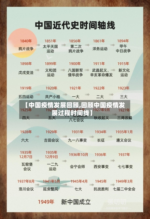 【中国疫情发展回顾,回顾中国疫情发展过程时间线】-第3张图片