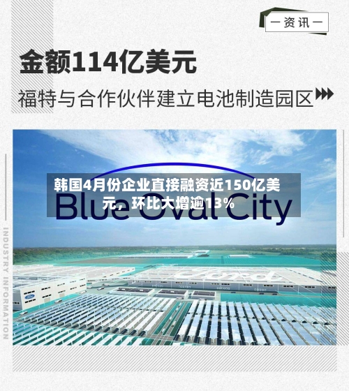 韩国4月份企业直接融资近150亿美元，环比大增逾13%-第2张图片