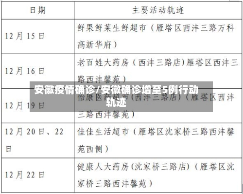 安徽疫情确诊/安徽确诊增至5例行动轨迹-第2张图片