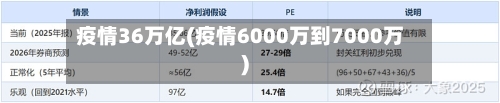 疫情36万亿(疫情6000万到7000万)