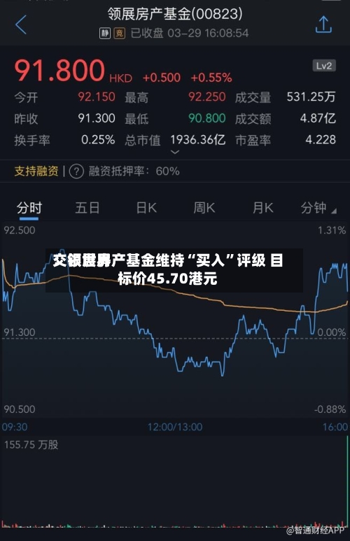 交银世界：领展房产基金维持“买入	”评级 目标价45.70港元-第2张图片