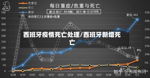 西班牙疫情死亡处理/西班牙新增死亡