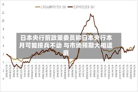 日本央行前政策委员称日本央行本月可能按兵不动 与市场预期大相迳庭-第2张图片