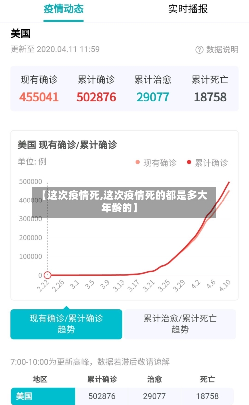 【这次疫情死,这次疫情死的都是多大年龄的】-第2张图片