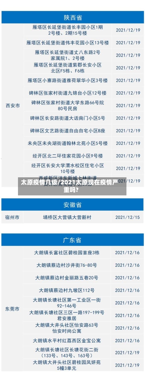 太原疫情几级/2021太原现在疫情严重吗?-第2张图片