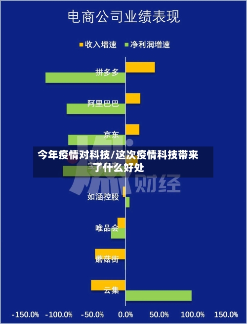 今年疫情对科技/这次疫情科技带来了什么好处
