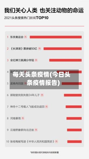 每天头条疫情(今日头条疫情报告)-第2张图片