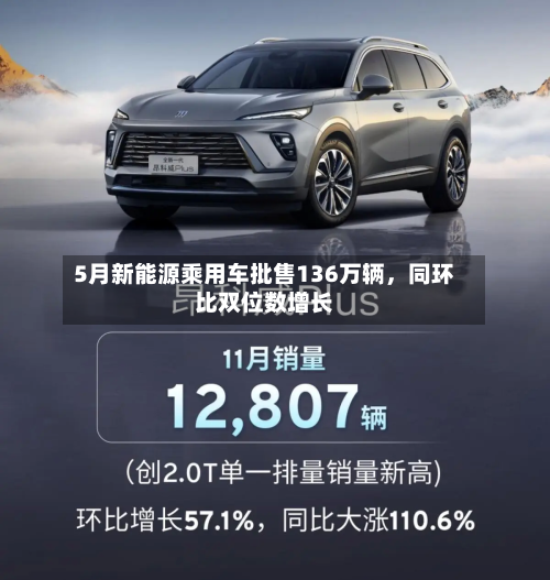 5月新能源乘用车批售136万辆，同环比双位数增长