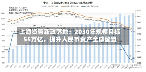 上海资管新政落地：2030年规模目标55万亿，提升人民币资产全球配置