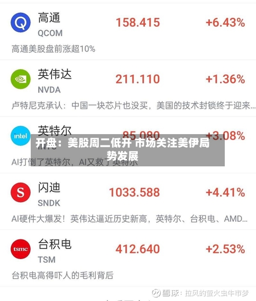 开盘：美股周二低开 市场关注美伊局势发展-第2张图片