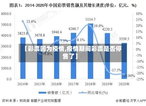 【彩票因为疫情,疫情期间彩票是否停售了】-第2张图片