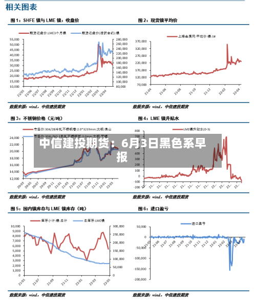 中信建投期货：6月3日黑色系早报