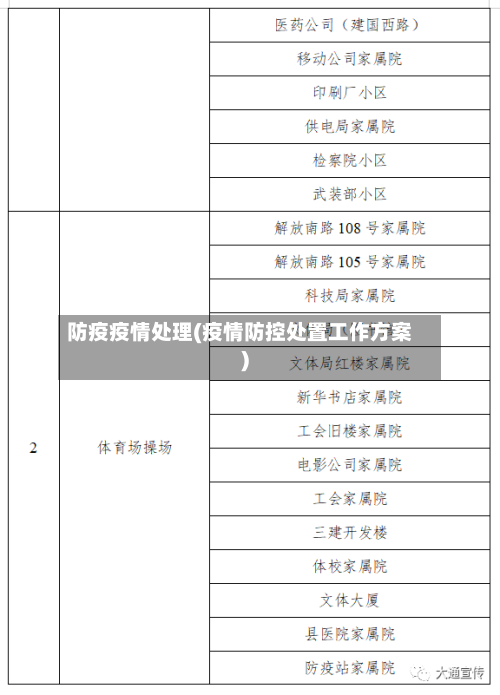防疫疫情处理(疫情防控处置工作方案)-第2张图片