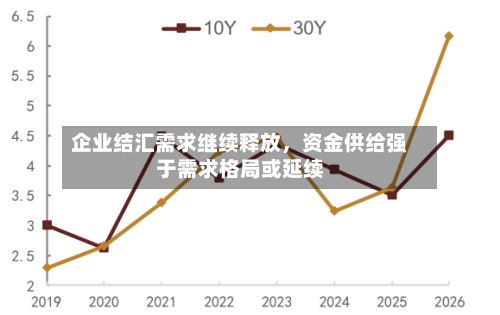 企业结汇需求继续释放，资金供给强于需求格局或延续-第2张图片