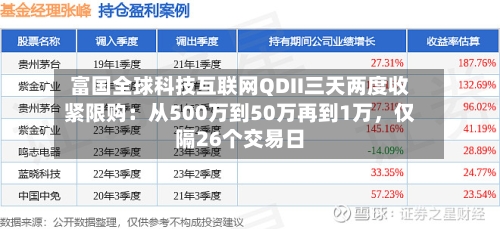 富国全球科技互联网QDII三天两度收紧限购：从500万到50万再到1万，仅隔26个交易日-第2张图片