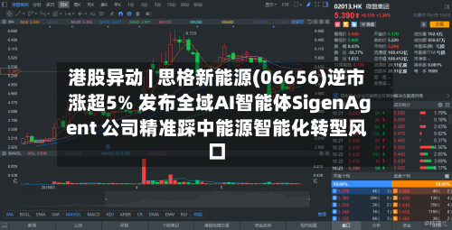 港股异动 | 思格新能源(06656)逆市涨超5% 发布全域AI智能体SigenAgent 公司精准踩中能源智能化转型风口