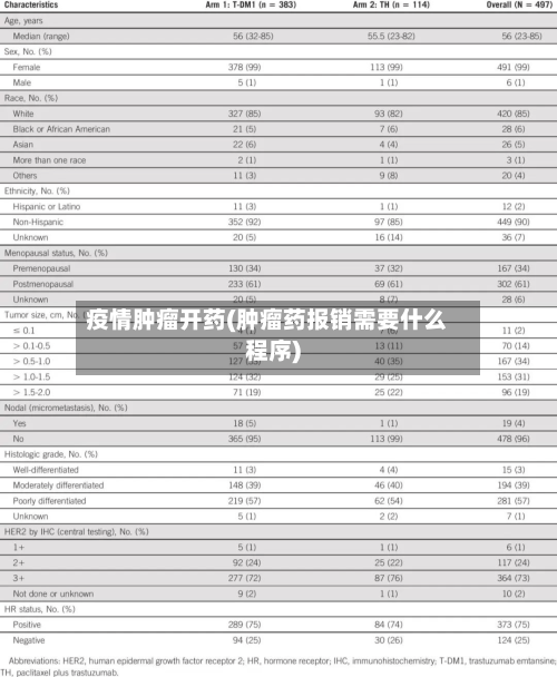 疫情肿瘤开药(肿瘤药报销需要什么程序)