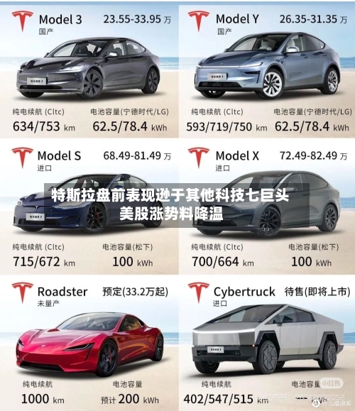 特斯拉盘前表现逊于其他科技七巨头 美股涨势料降温-第2张图片