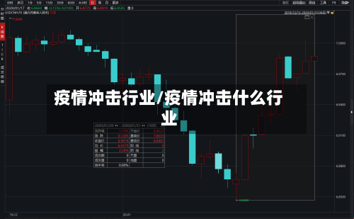 疫情冲击行业/疫情冲击什么行业