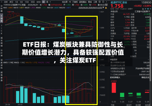 ETF日报：煤炭板块兼具防御性与长期价值增长潜力	，具备较强配置价值，关注煤炭ETF-第3张图片