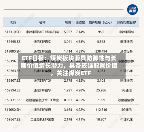 ETF日报：煤炭板块兼具防御性与长期价值增长潜力，具备较强配置价值	，关注煤炭ETF-第2张图片