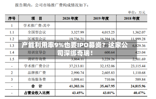 产能利用率9%也要IPO募资？这家公司深绑奇瑞！