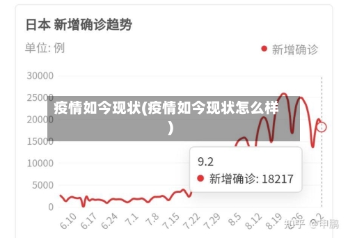 疫情如今现状(疫情如今现状怎么样)