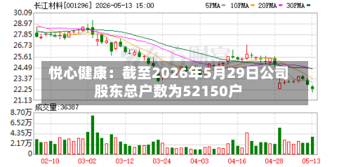 悦心健康：截至2026年5月29日公司股东总户数为52150户