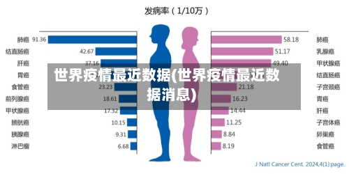 世界疫情最近数据(世界疫情最近数据消息)