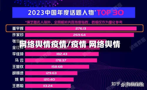 网络舆情疫情/疫情 网络舆情