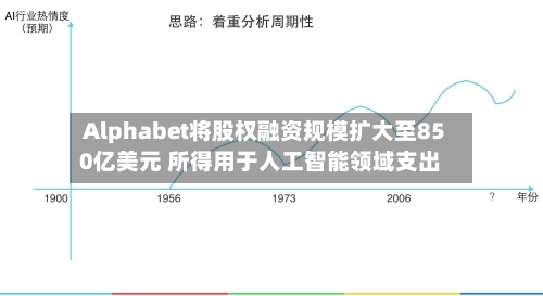 Alphabet将股权融资规模扩大至850亿美元 所得用于人工智能领域支出