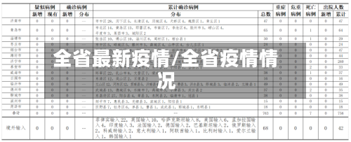 全省最新疫情/全省疫情情况