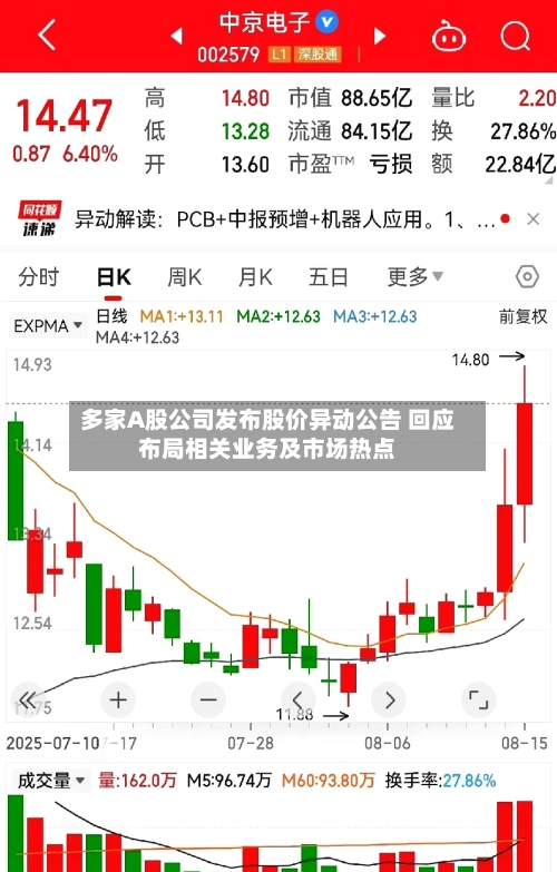 多家A股公司发布股价异动公告 回应布局相关业务及市场热点