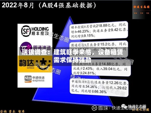 瑞银调查：建筑旺季来临，设备租赁需求保持强劲-第2张图片