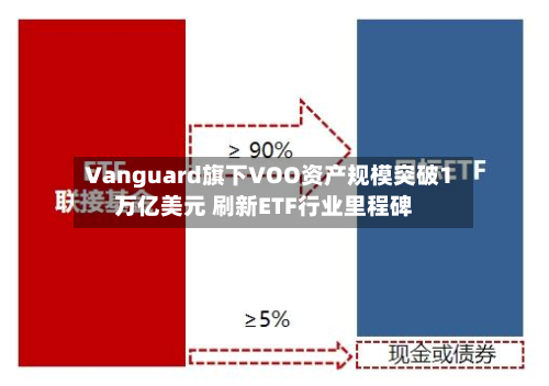 Vanguard旗下VOO资产规模突破1万亿美元 刷新ETF行业里程碑