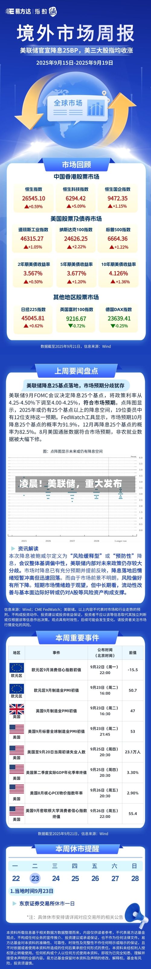 凌晨！美联储	，重大发布-第2张图片