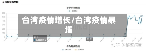 台湾疫情增长/台湾疫情暴增