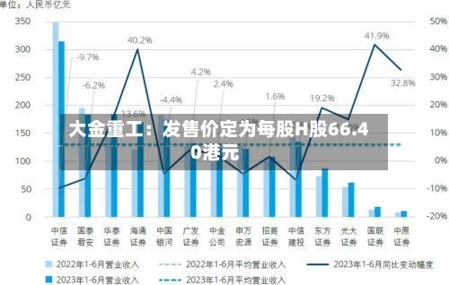 大金重工：发售价定为每股H股66.40港元