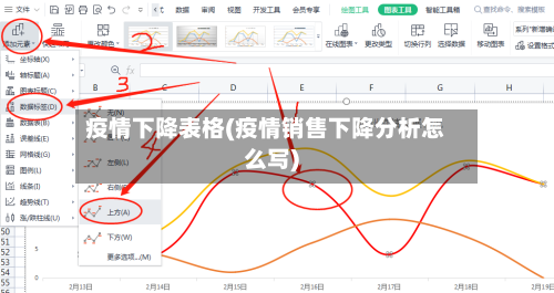 疫情下降表格(疫情销售下降分析怎么写)-第2张图片
