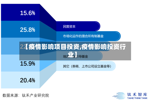 【疫情影响项目投资,疫情影响投资行业】-第3张图片