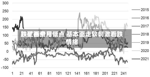铁矿石费用跌至两个月低点 基本面走软刺激看跌情绪-第2张图片