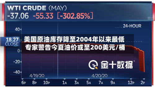 美国原油库存降至2004年以来最低 专家警告今夏油价或至200美元/桶-第2张图片