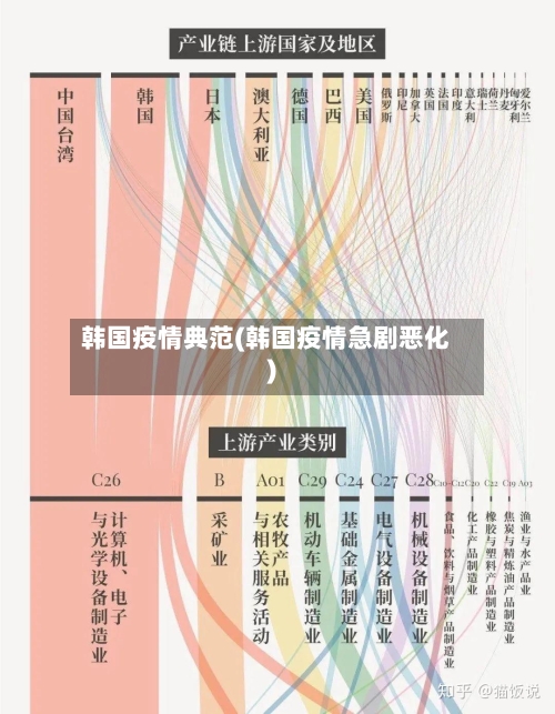 韩国疫情典范(韩国疫情急剧恶化)-第3张图片