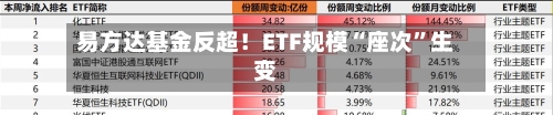 易方达基金反超！ETF规模“座次”生变-第2张图片