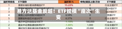 易方达基金反超！ETF规模“座次”生变-第3张图片