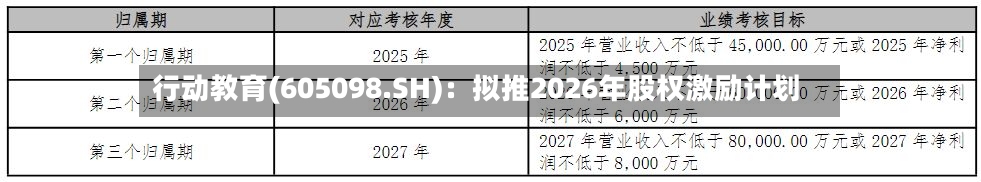 行动教育(605098.SH)：拟推2026年股权激励计划-第2张图片