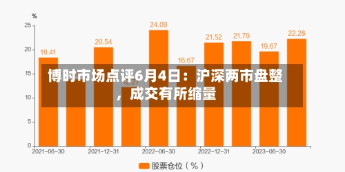 博时市场点评6月4日：沪深两市盘整，成交有所缩量-第2张图片