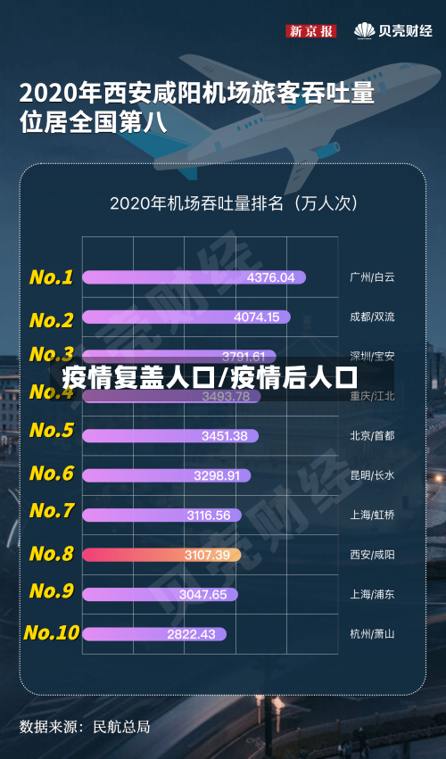 疫情复盖人口/疫情后人口