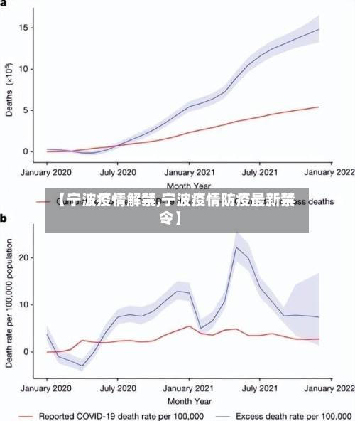 【宁波疫情解禁,宁波疫情防疫最新禁令】